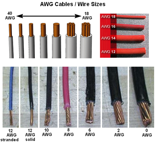 Common Us Wire Gauges Awg Vs