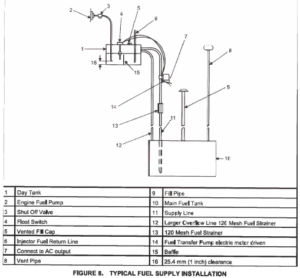 method statement for installation of diesel generator - Resources For ...