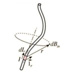 biot-savart-law explanation