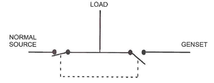 dg set load connection diagram