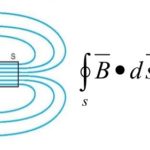 law of conservation of magnetic flux