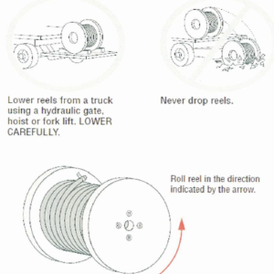 Cable Reels Loading Unloading Precautions - Electrical Engineering 123