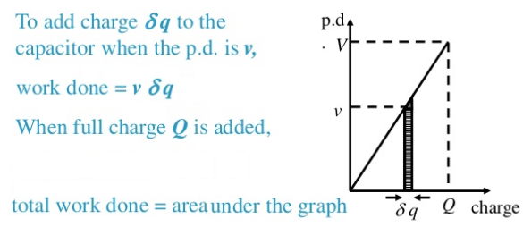 charging of capacitors