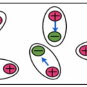 dipole movement