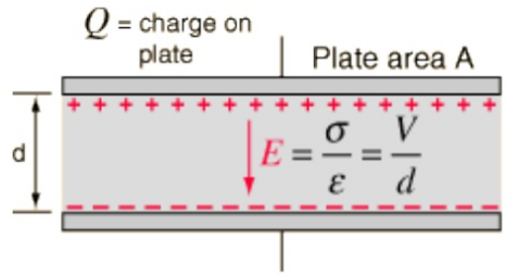 electric field between the two capacitor plates