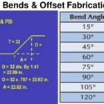 cable tray bends and offset fabrication table