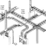cable tray design criteria