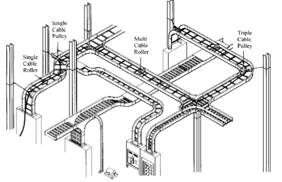 Instrumentation Cable trays Installation in vertical orientation - Inst  Tools