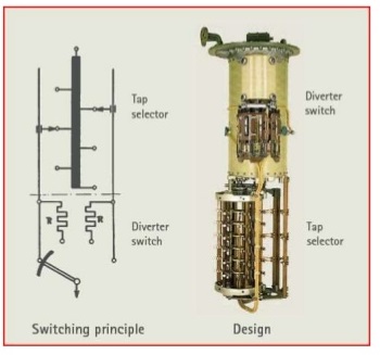 Diverter unit and tap selector