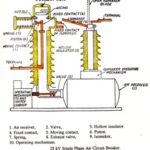 air blast circuit breaker ABCB