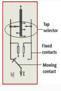 on load tap changers