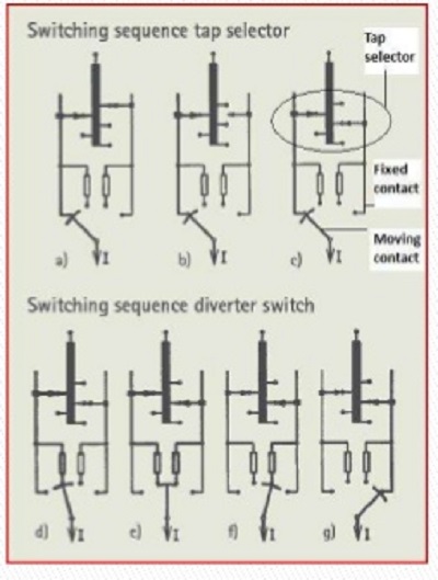 tap selector switch