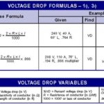 Voltage drop formula
