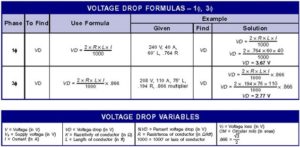 Cable Sizing & Voltage Drop Calculations Formula – Electrical ...