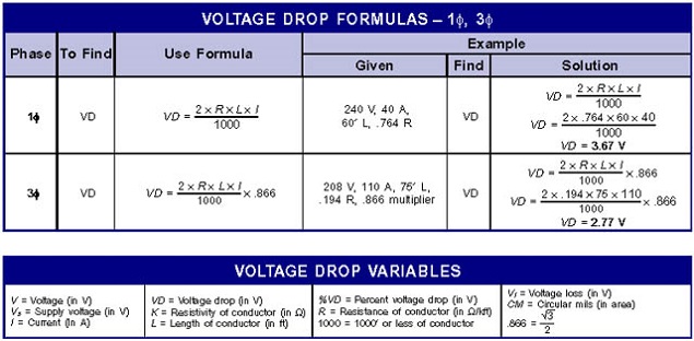 Voltage drop formula