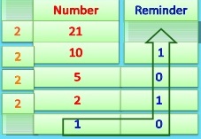 decimal to binary conversion