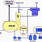 boiler room schematic diagram