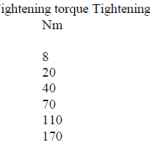 Bolt size Tightening torque Tightening Force
