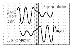 cooper pair in superconductivity