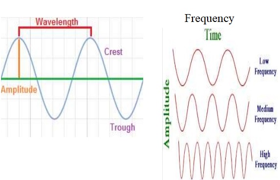 doppler effect wavelength and frequency