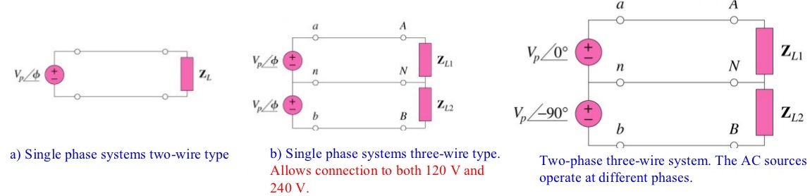 3 phase power