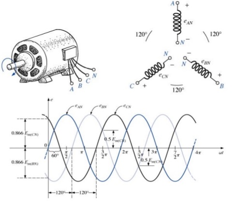 3 phase power circuit