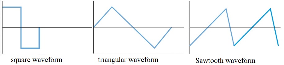 Nonsinusoidal Waveforms in AC Power current