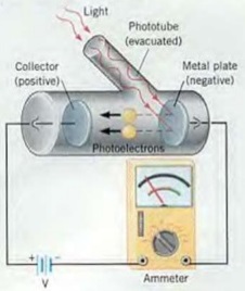 Photoelectric effect explained
