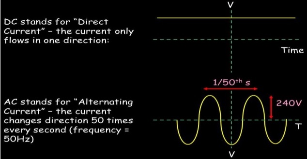 ac vs dc current