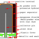 alkaline battery construction