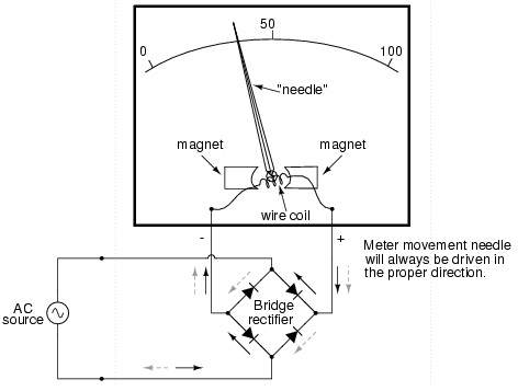 ammeter circuit diagram of ampere meter