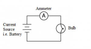 Ammeter Function Symbol & Definition – Electrical Engineering 123