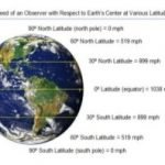 coriolis effect