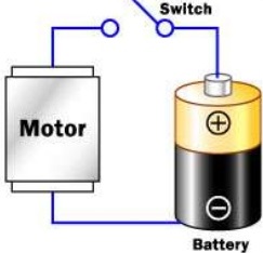 electric charge flow in a battery