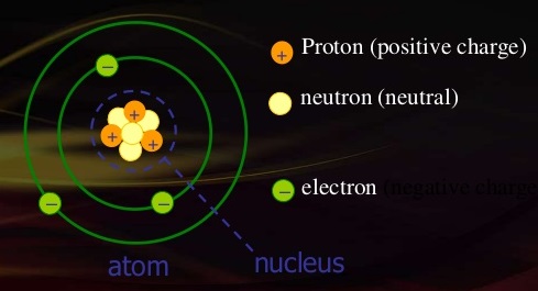 electric charge of electron