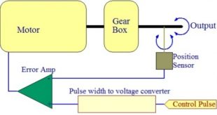 What Is Servo Motor – Working Principal & Application - Resources For ...