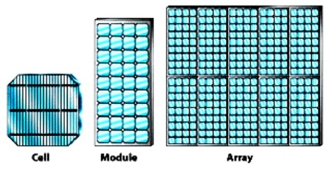 solar cell module and array