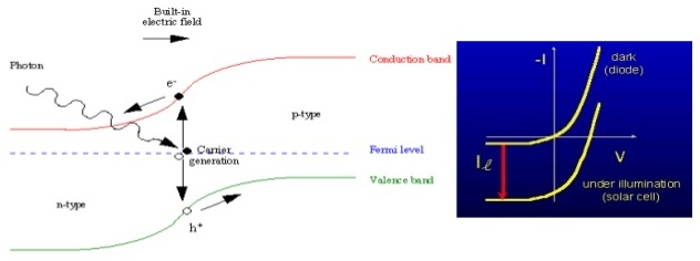 solar cell principle of work