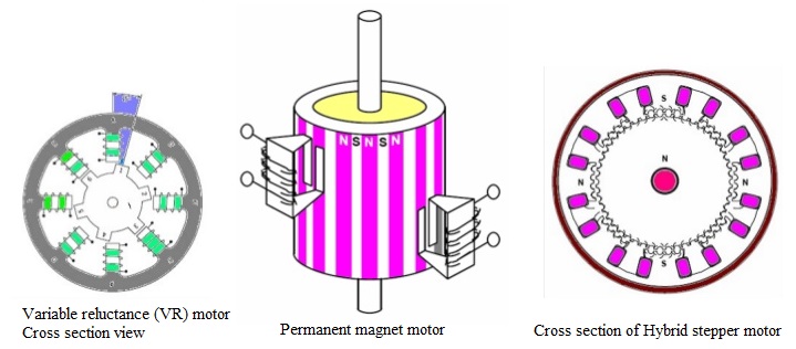 types of stepper motor