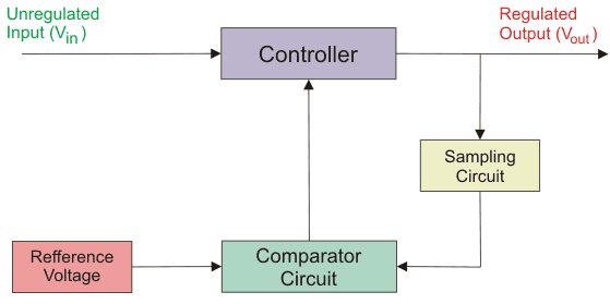 voltage regulator stabilizer