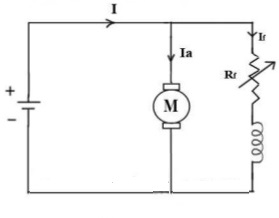 Flux Control Method for dc shunt motor speed control