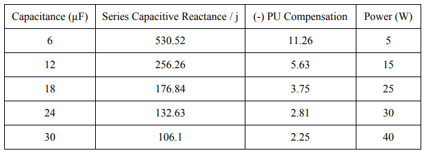Series capacitive reactance