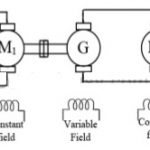 Voltage Control Methods for DC Shunt Motor Speed Control
