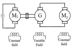 Voltage Control Methods for DC Shunt Motor Speed Control