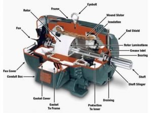 DC Motor Function of Each Component Explained - Resources For ...
