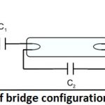 electronic ballast half bridge configuration