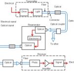 elements of optical fiber communication system