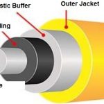 optical fiber structure