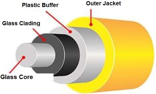 optical fiber structure