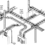 Cable Tray Raceway Fill and Load Calculations
